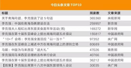 李克強(qiáng)總理出國，網(wǎng)友最關(guān)注什么？